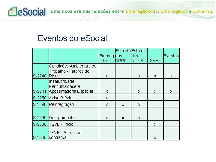 uma nova era nas relações entre Empregadores, Empregados e Governo. Eventos do e. Social