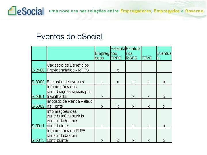 uma nova era nas relações entre Empregadores, Empregados e Governo. Eventos do e. Social