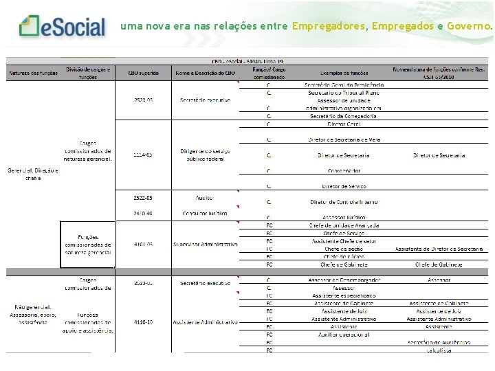 uma nova era nas relações entre Empregadores, Empregados e Governo. 