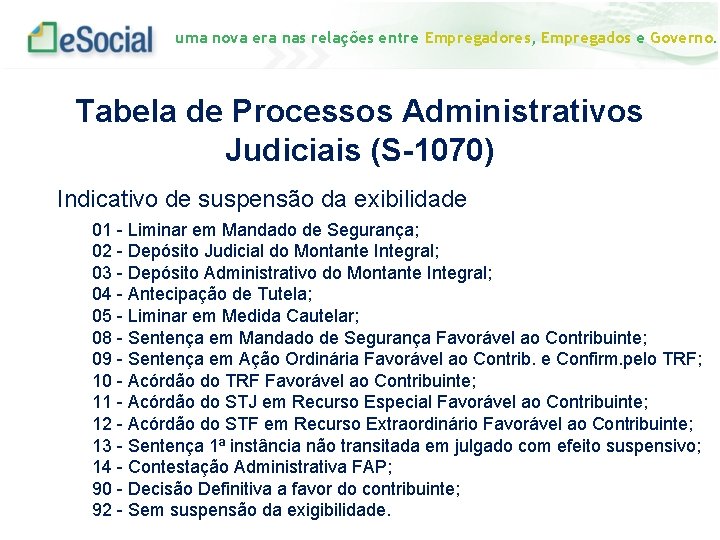 uma nova era nas relações entre Empregadores, Empregados e Governo. Tabela de Processos Administrativos