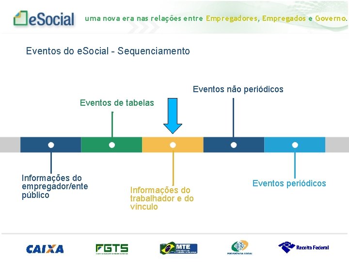 uma nova era nas relações entre Empregadores, Empregados e Governo. Eventos do e. Social