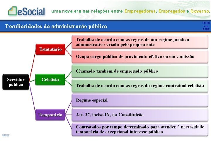 uma nova era nas relações entre Empregadores, Empregados e Governo. Peculiaridades da administração pública