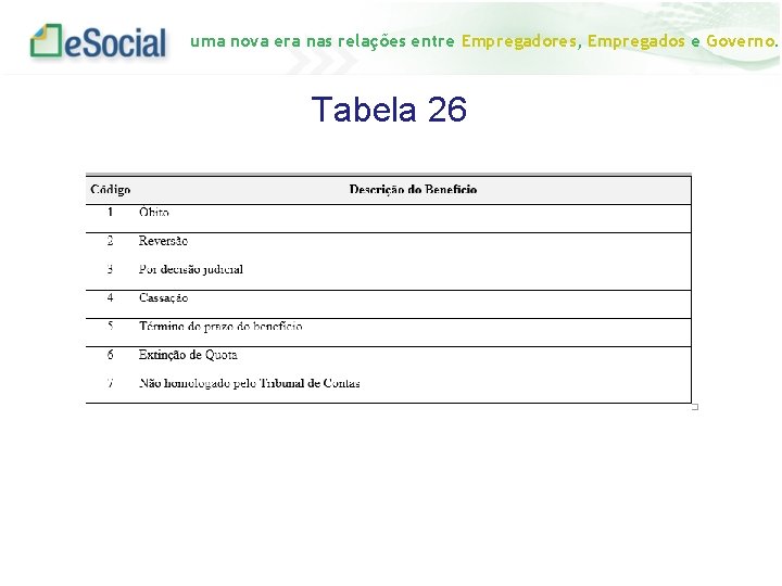 uma nova era nas relações entre Empregadores, Empregados e Governo. Tabela 26 