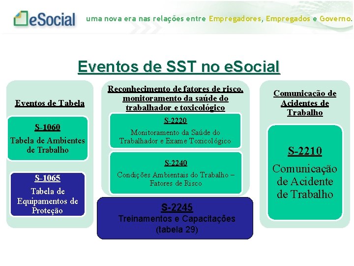 uma nova era nas relações entre Empregadores, Empregados e Governo. Eventos de SST no