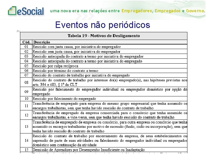 uma nova era nas relações entre Empregadores, Empregados e Governo. Eventos não periódicos 