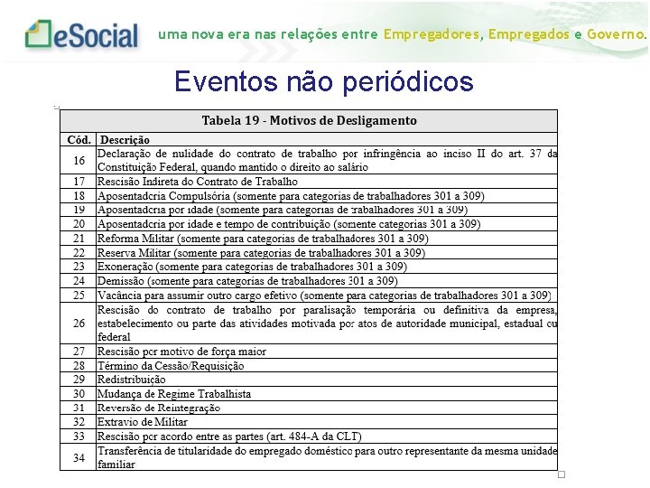 uma nova era nas relações entre Empregadores, Empregados e Governo. Eventos não periódicos 