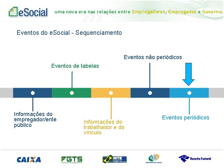 uma nova era nas relações entre Empregadores, Empregados e Governo. Eventos do e. Social