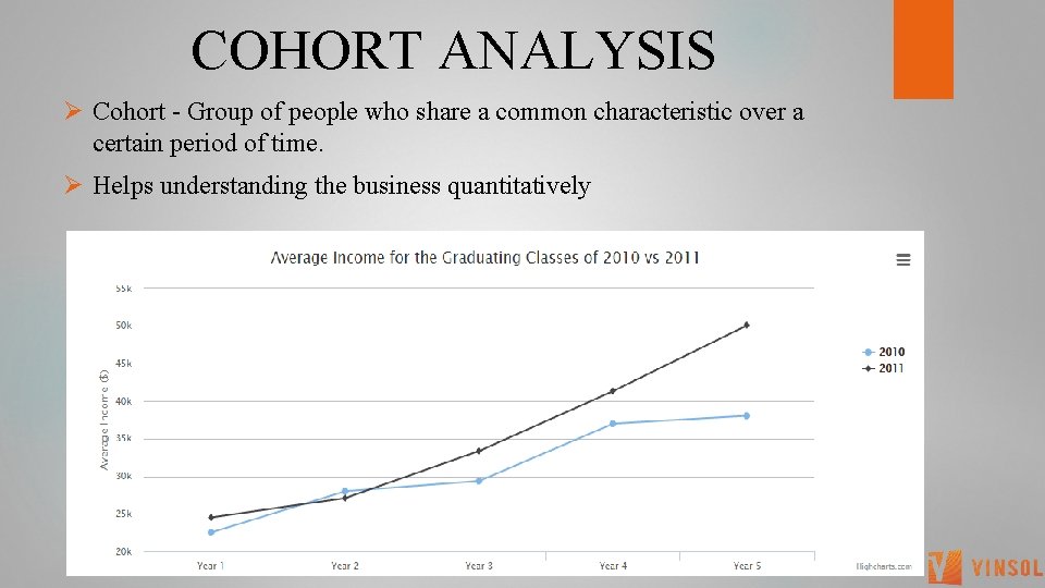  COHORT ANALYSIS Ø Cohort - Group of people who share a common characteristic