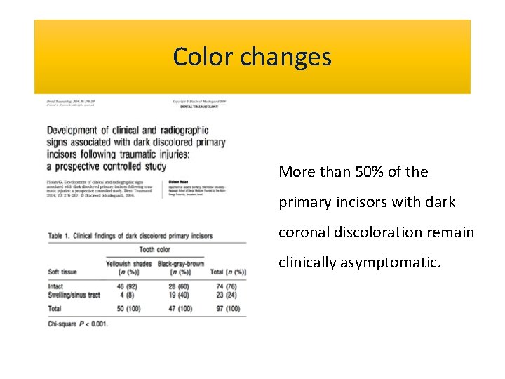 Color changes More than 50% of the primary incisors with dark coronal discoloration remain