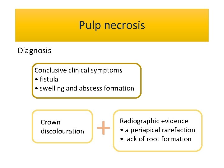 Pulp necrosis Diagnosis Conclusive clinical symptoms • fistula • swelling and abscess formation Crown