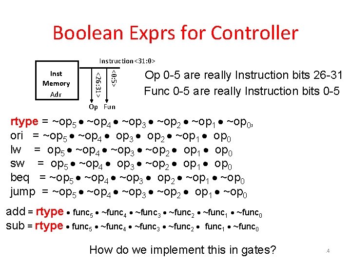 Boolean Exprs for Controller Instruction<31: 0> Rd <0: 15> Rs <11: 15> Rt Op