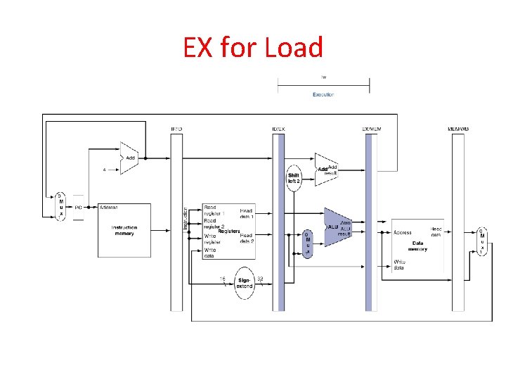 EX for Load 