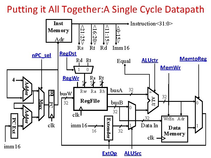 Putting it All Together: A Single Cycle Datapath Reg. Dst 00 32 0 5