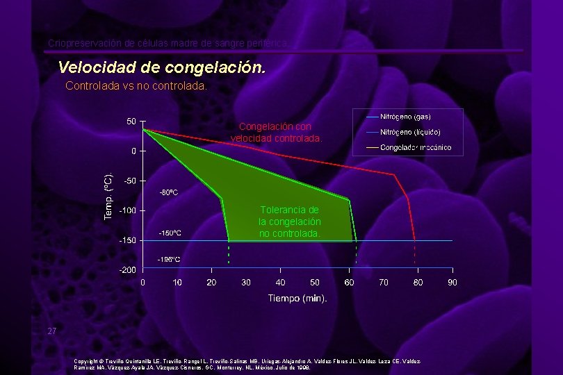 Criopreservación de células madre de sangre periférica. Velocidad de congelación. Controlada vs no controlada.