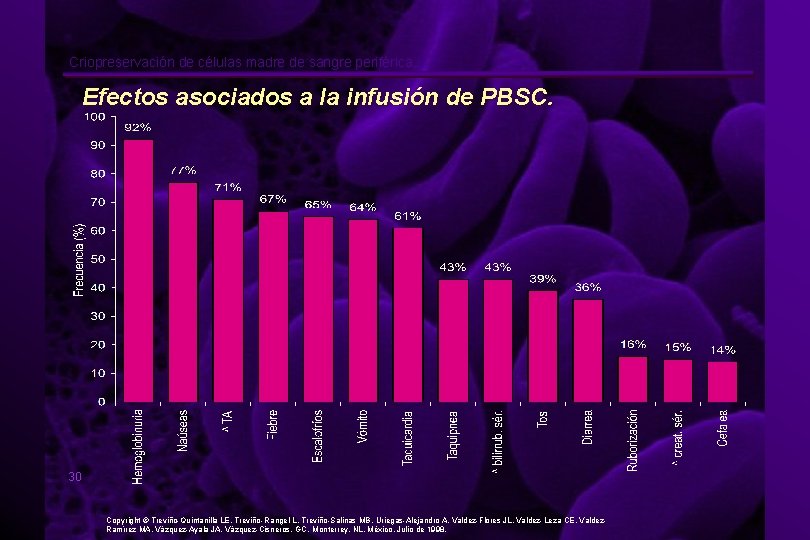 Criopreservación de células madre de sangre periférica. Efectos asociados a la infusión de PBSC.