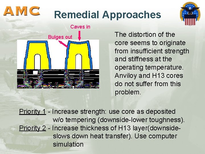 Remedial Approaches Caves in Bulges out The distortion of the core seems to originate