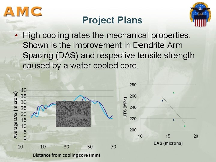 Project Plans • High cooling rates the mechanical properties. Shown is the improvement in