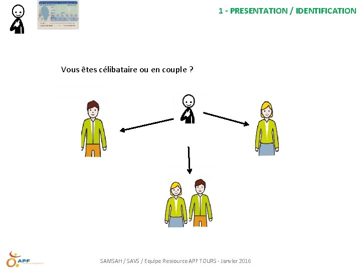 1 - PRESENTATION / IDENTIFICATION Vous êtes célibataire ou en couple ? SAMSAH /