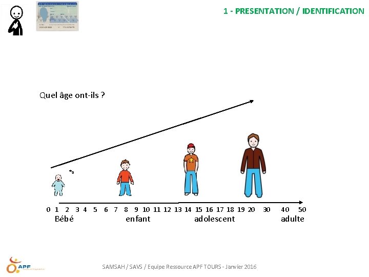 1 - PRESENTATION / IDENTIFICATION Quel âge ont-ils ? 0 1 2 3 4