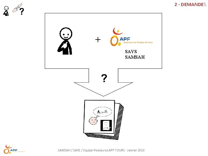 2 - DEMANDES + SAVS SAMSAH / SAVS / Equipe Ressource APF TOURS -