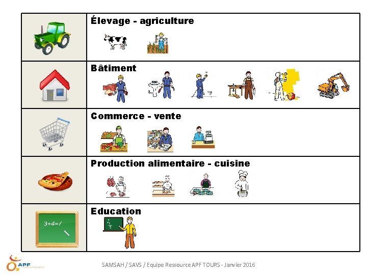 Élevage - agriculture Bâtiment Commerce - vente Production alimentaire - cuisine Education SAMSAH /