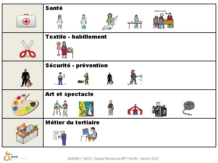Santé Textile - habillement Sécurité - prévention Art et spectacle Métier du tertiaire SAMSAH