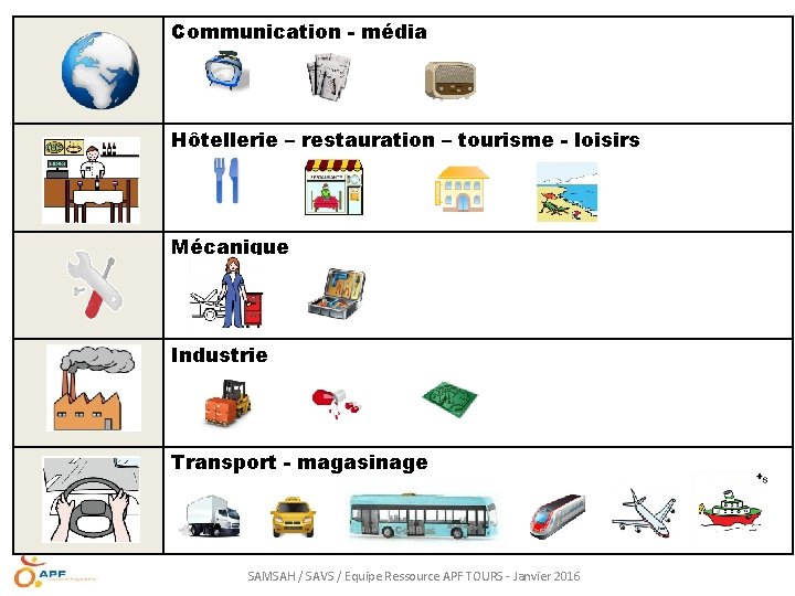 Communication - média Hôtellerie – restauration – tourisme - loisirs Mécanique Industrie Transport -