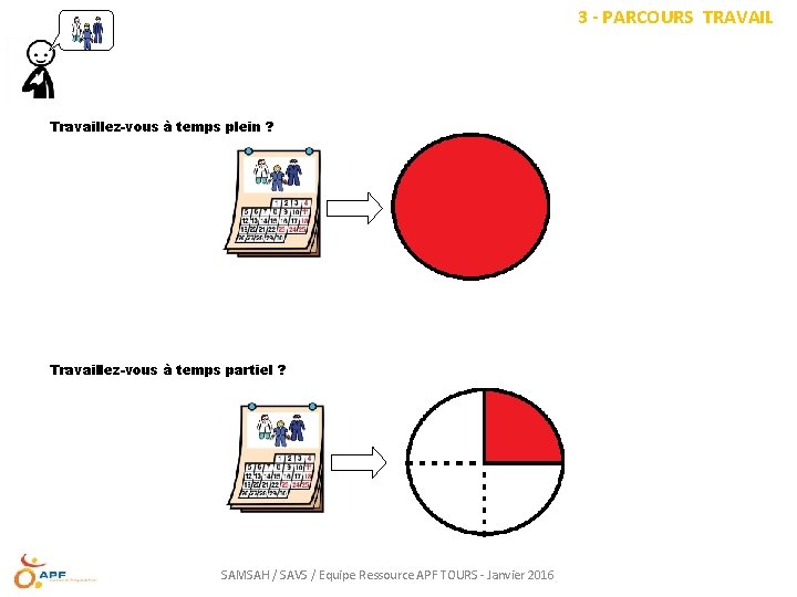 3 - PARCOURS TRAVAIL Travaillez-vous à temps plein ? Travaillez-vous à temps partiel ?