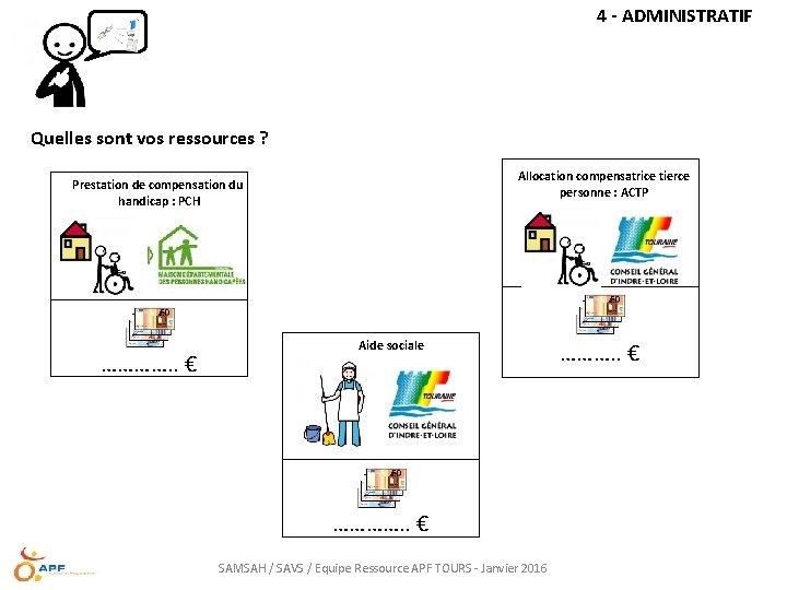 4 - ADMINISTRATIF Quelles sont vos ressources ? Allocation compensatrice tierce personne : ACTP