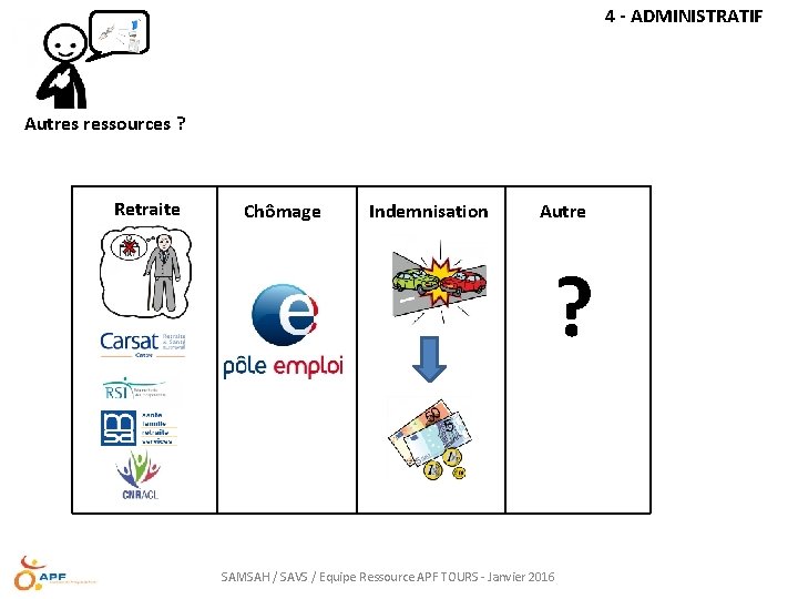 4 - ADMINISTRATIF Autres ressources ? Retraite Chômage Indemnisation Autre ? SAMSAH / SAVS