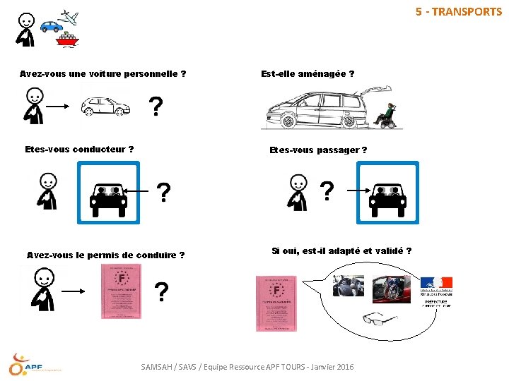 5 - TRANSPORTS Avez-vous une voiture personnelle ? Etes-vous conducteur ? Est-elle aménagée ?