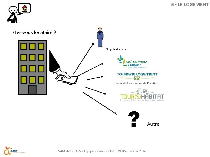 6 - LE LOGEMENT Etes-vous locataire ? Propriétaire privé ? SAMSAH / SAVS /