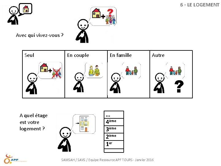 6 - LE LOGEMENT Avec qui vivez-vous ? Seul En couple En famille Autre