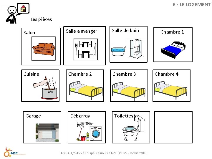 6 - LE LOGEMENT Les pièces Salon Cuisine Garage Salle à manger Salle de