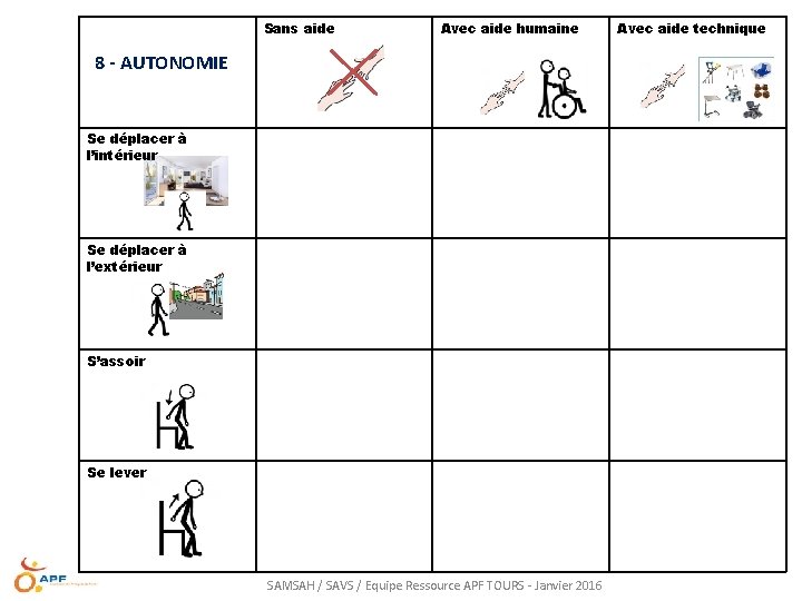 Sans aide Avec aide humaine 8 - AUTONOMIE Se déplacer à l’intérieur Se déplacer