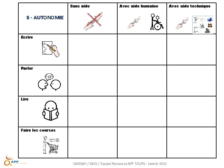 Sans aide Avec aide humaine 8 - AUTONOMIE Ecrire Parler Lire Faire les courses