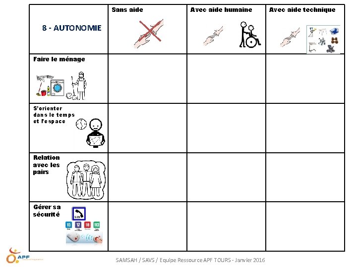 Sans aide Avec aide humaine 8 - AUTONOMIE Faire le ménage S’orienter dans le