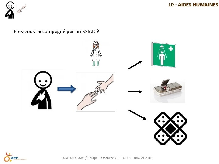 10 - AIDES HUMAINES Etes-vous accompagné par un SSIAD ? SAMSAH / SAVS /