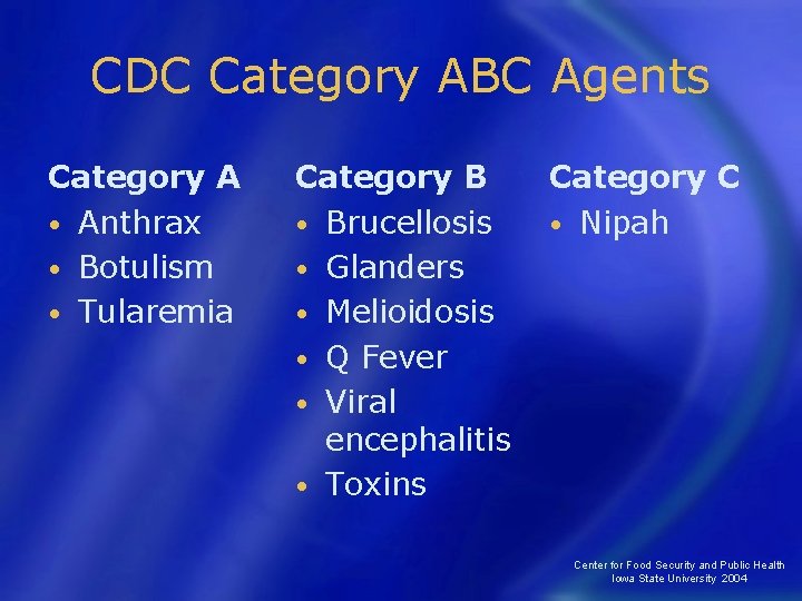 CDC Category ABC Agents Category A • Anthrax • Botulism • Tularemia Category B