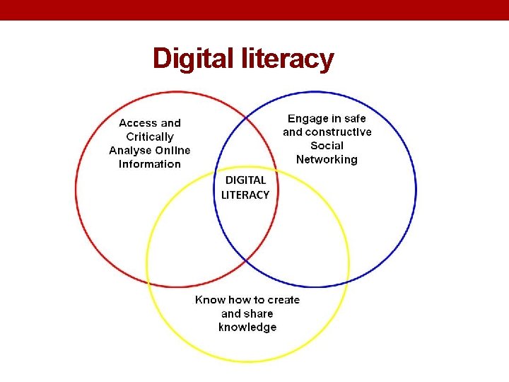 Digital literacy 