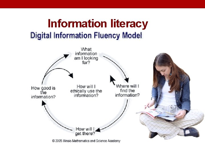 Information literacy 