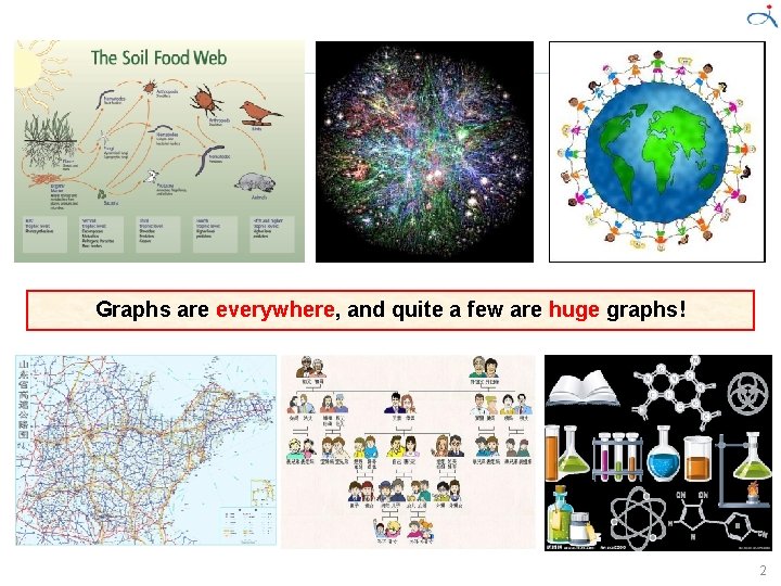 Graphs are everywhere, and quite a few are huge graphs! 2 