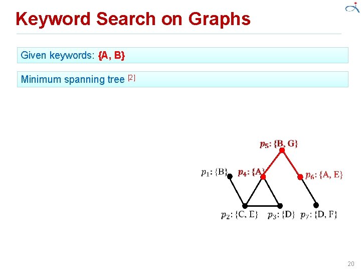 Keyword Search on Graphs Given keywords: {A, B} Minimum spanning tree [2] 20 