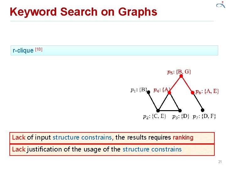 Keyword Search on Graphs r-clique [18] Lack of input structure constrains, the results requires