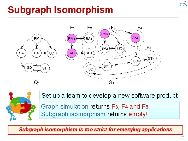 Subgraph Isomorphism Set up a team to develop a new software product Graph simulation