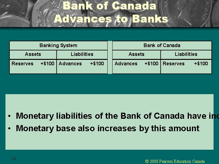 Bank of Canada Advances to Banks. Banking System Assets Reserves Bank of Canada Liabilities Bank of Canada Advances to Banks. Banking System Assets Reserves Bank of Canada Liabilities