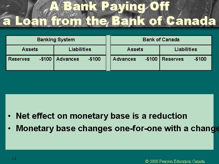 A Bank Paying Off a Loan from the Bank of Canada Banking System Assets A Bank Paying Off a Loan from the Bank of Canada Banking System Assets