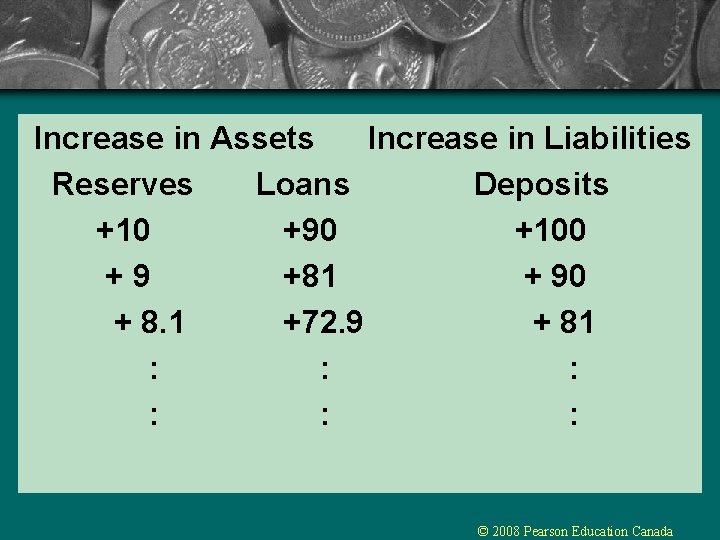 Increase in Assets Increase in Liabilities Reserves Loans Deposits +10 +90 +100 +9 +81 Increase in Assets Increase in Liabilities Reserves Loans Deposits +10 +90 +100 +9 +81