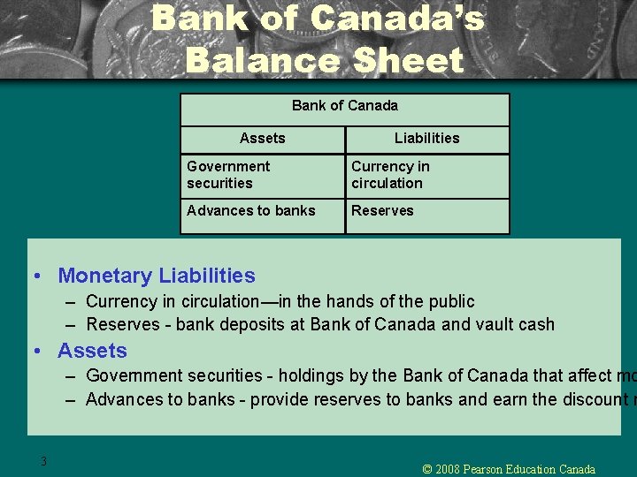 Bank of Canada’s Balance Sheet Bank of Canada Assets Liabilities Government securities Currency in Bank of Canada’s Balance Sheet Bank of Canada Assets Liabilities Government securities Currency in