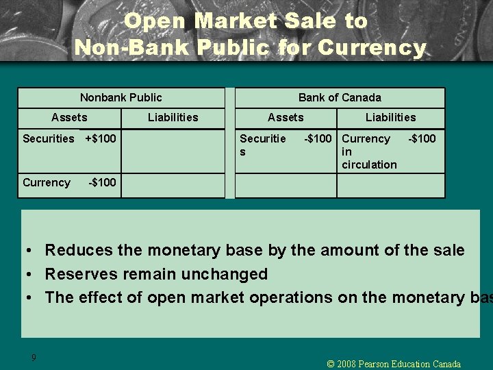 . Open Market Sale to Non-Bank Public for Currency Nonbank Public Assets Liabilities Securities . Open Market Sale to Non-Bank Public for Currency Nonbank Public Assets Liabilities Securities